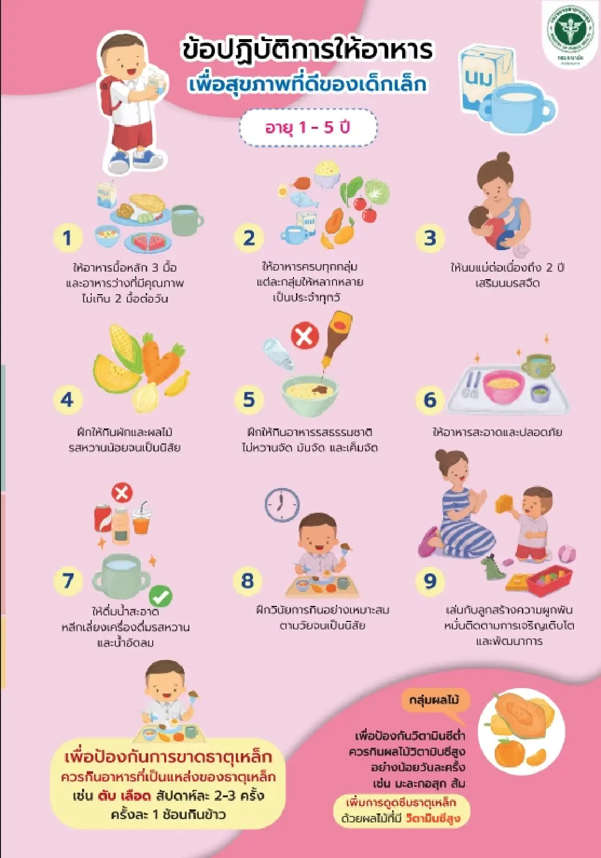 จริงหรือ? 'ขาดธาตุเหล็ก โลหิตจาง' ส่งผลเด็ก IQ ต่ำ ฉลาดน้อย