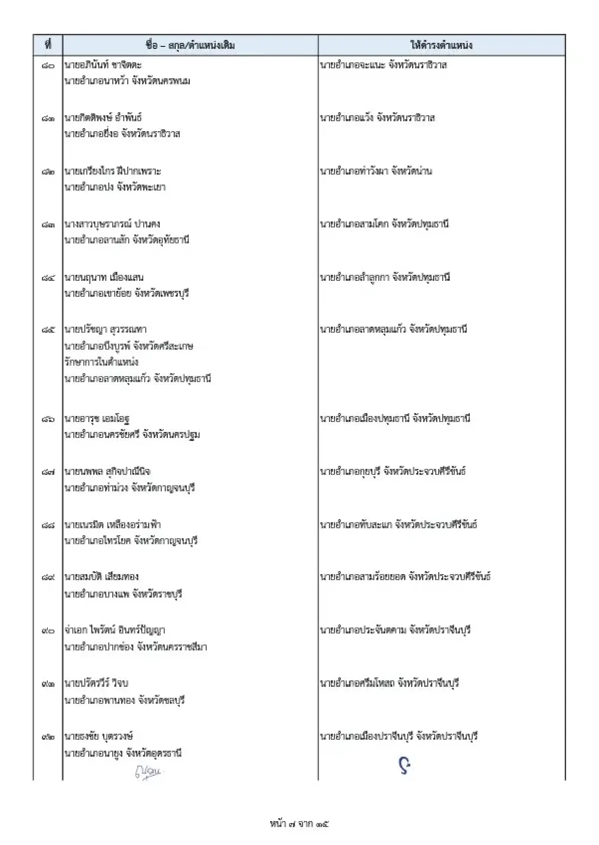 ปลัด มท.โยกย้ายล็อตใหญ่ 7 ข้าราชการ 196 นายอำเภอ รับเลือกตั้งปี 69
