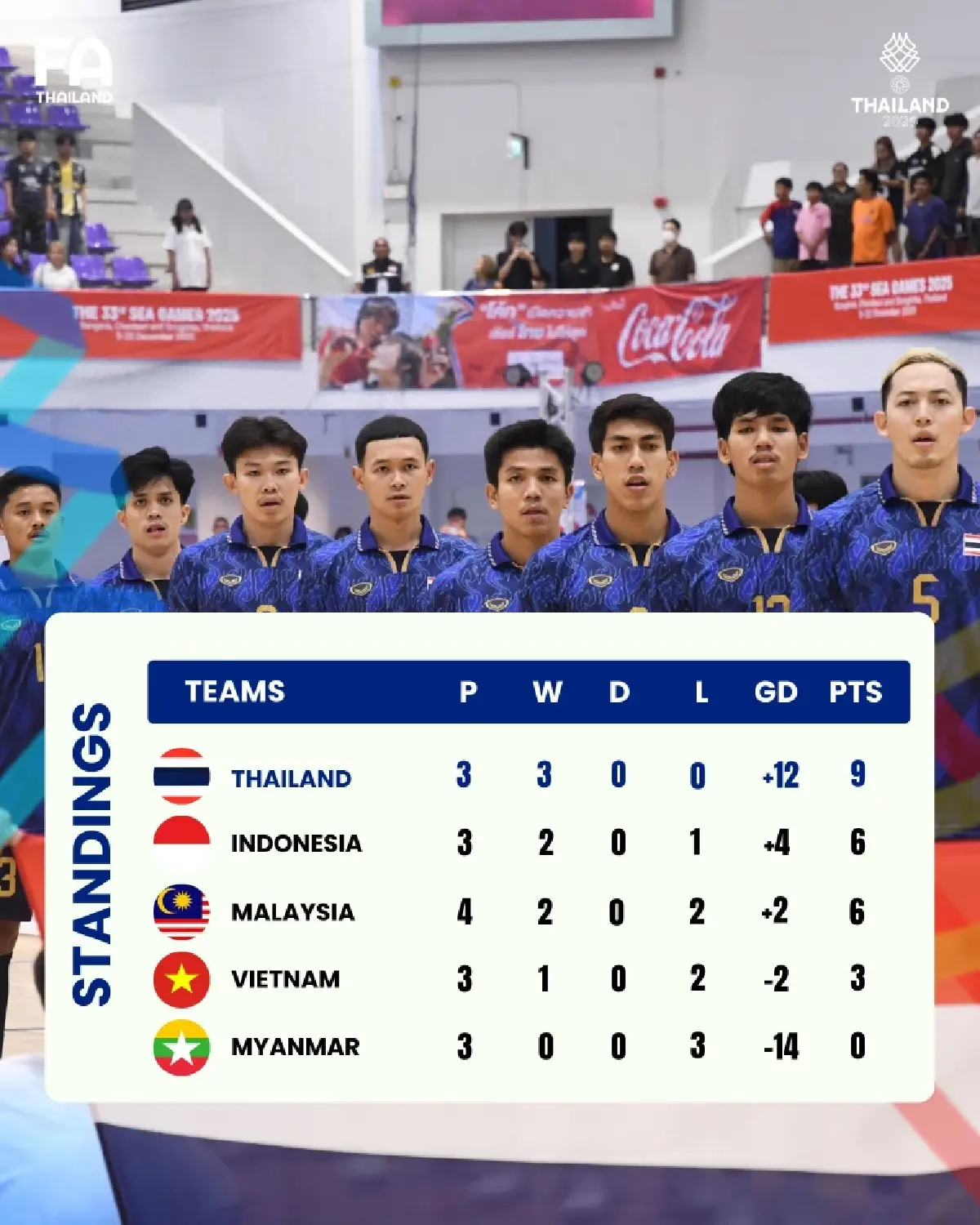 LIVE ถ่ายทอดสดฟุตซอล ทีมชาติไทย พบ อินโดนีเซีย ดูบอลสด ซีเกมส์ 2025