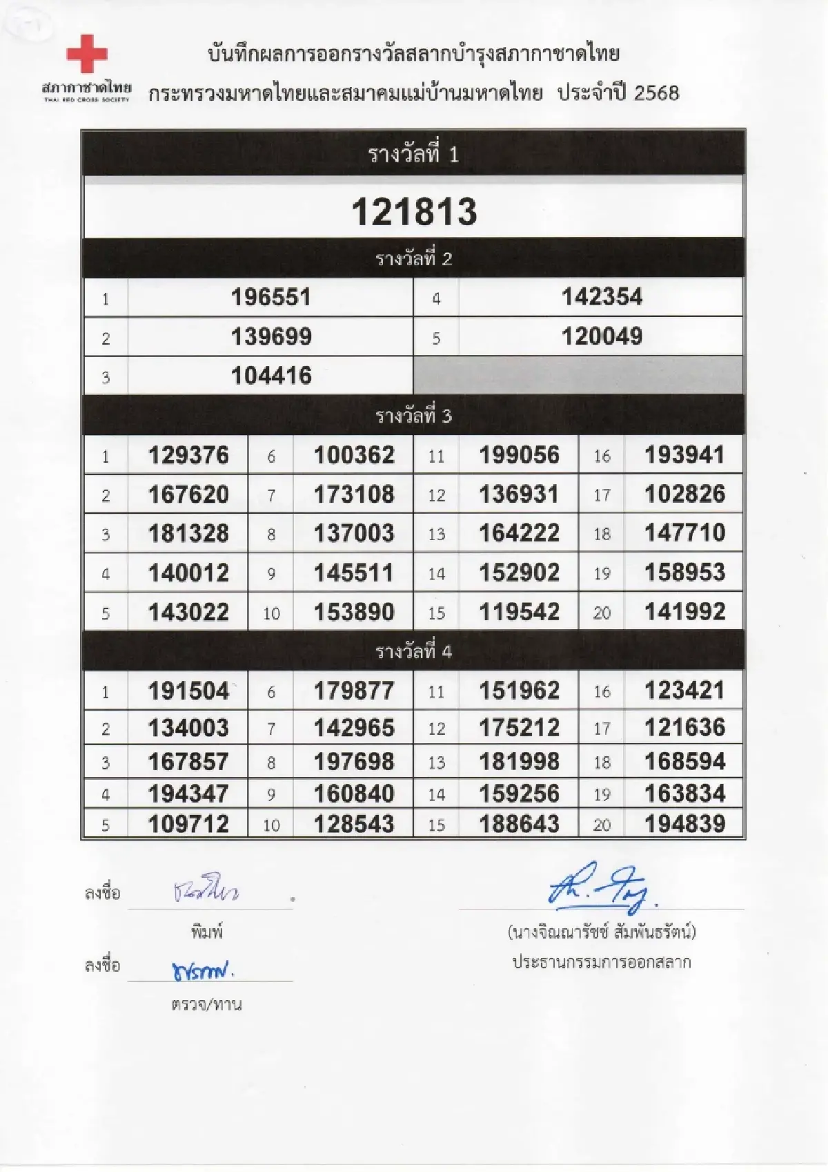 ตรวจสลากกาชาด 2568 รวมรางวัลจากทุกกระทรวง ทบวง กรม รัฐวิสาหกิจ