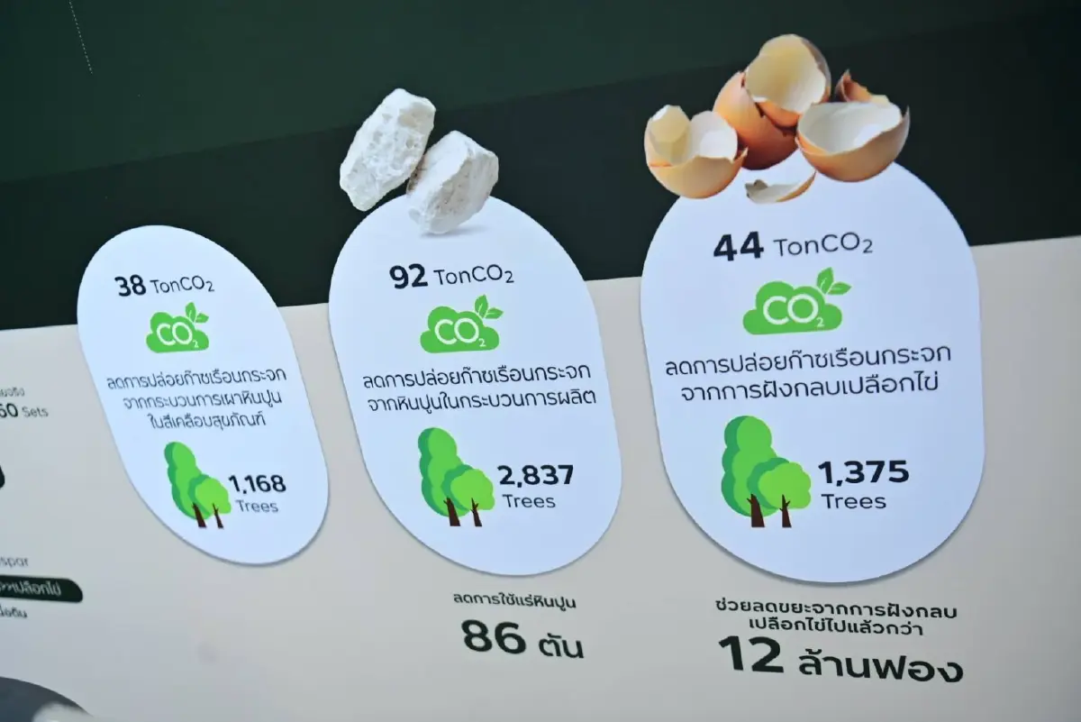 COTTO จับมือ CPF ผนึกกำลังขับเคลื่อน Net Zero ด้วยแนวคิด Circular Economy