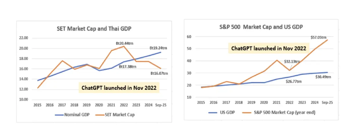 ความสำคัญของตลาดหุ้น ต่อการขับเคลื่อนเศรษฐกิจ