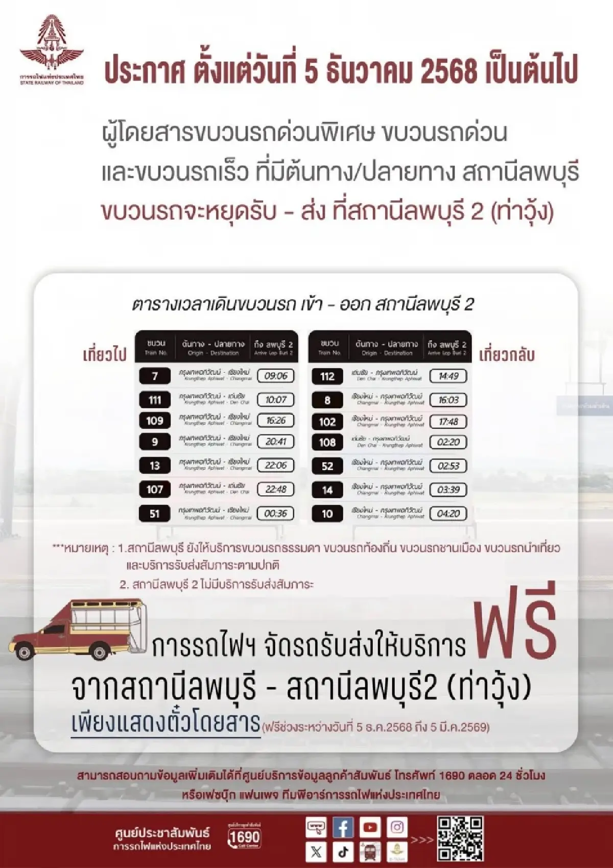 ลพบุรี 2 เปิดแล้ว! สถานียกระดับที่ยาวสุดในไทย รับรถไฟทางไกล 14 ขบวน