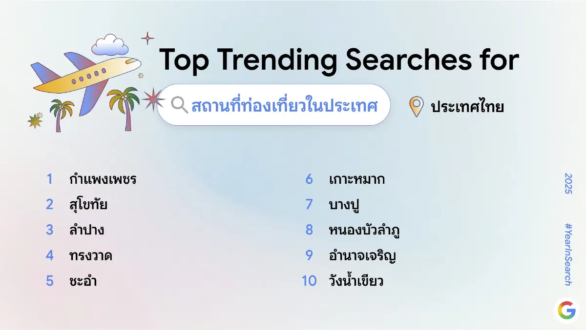 'Google' เผยเทรนด์คำค้นหายอดฮิตประจำปี 2568 AI แรง! ติดอันดับท็อป