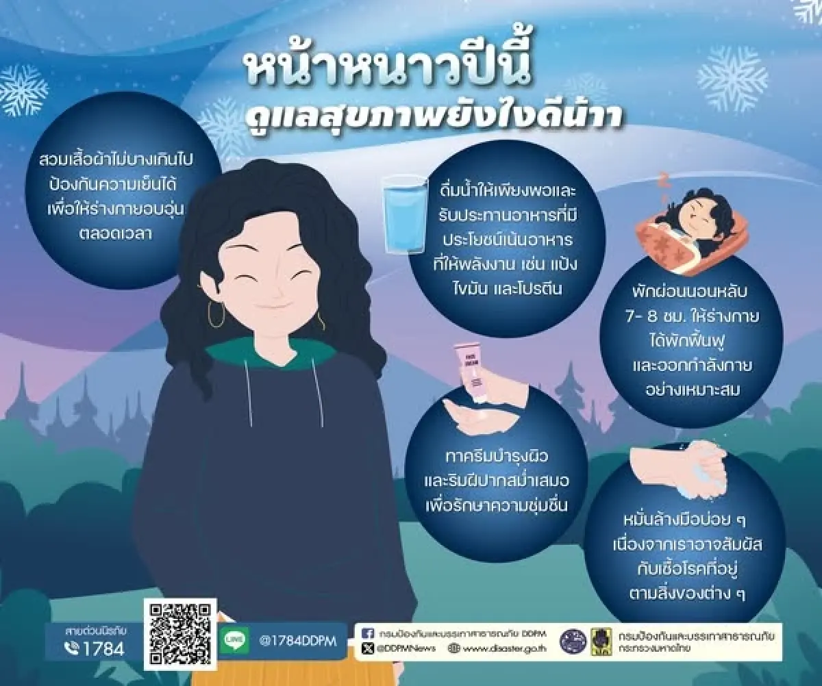 ลมหนาว อุณหภูมิดิ่งเร็ว เปิด 3 กลุ่มเสี่ยงอาจช็อก จากอากาศเปลี่ยน