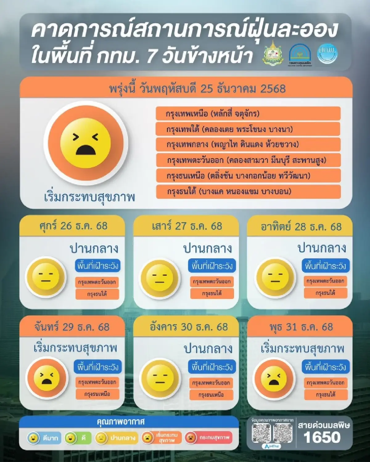 เปิดพิกัด 23 พื้นที่ กทม.-8 จังหวัด ฝุ่น PM2.5 พุ่ง! เฝ้าระวังถึงสิ้นปี