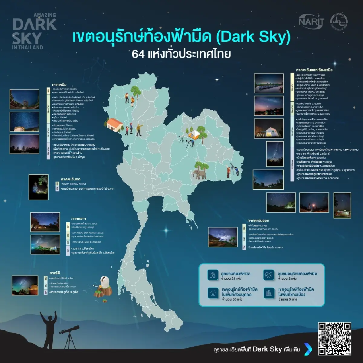 ปักหมุดรอ! ฝนดาวตกเจมินิดส์ ฟาดสูงสุด 150 ดวง/ชม. เตรียมชมที่ไหนดี?