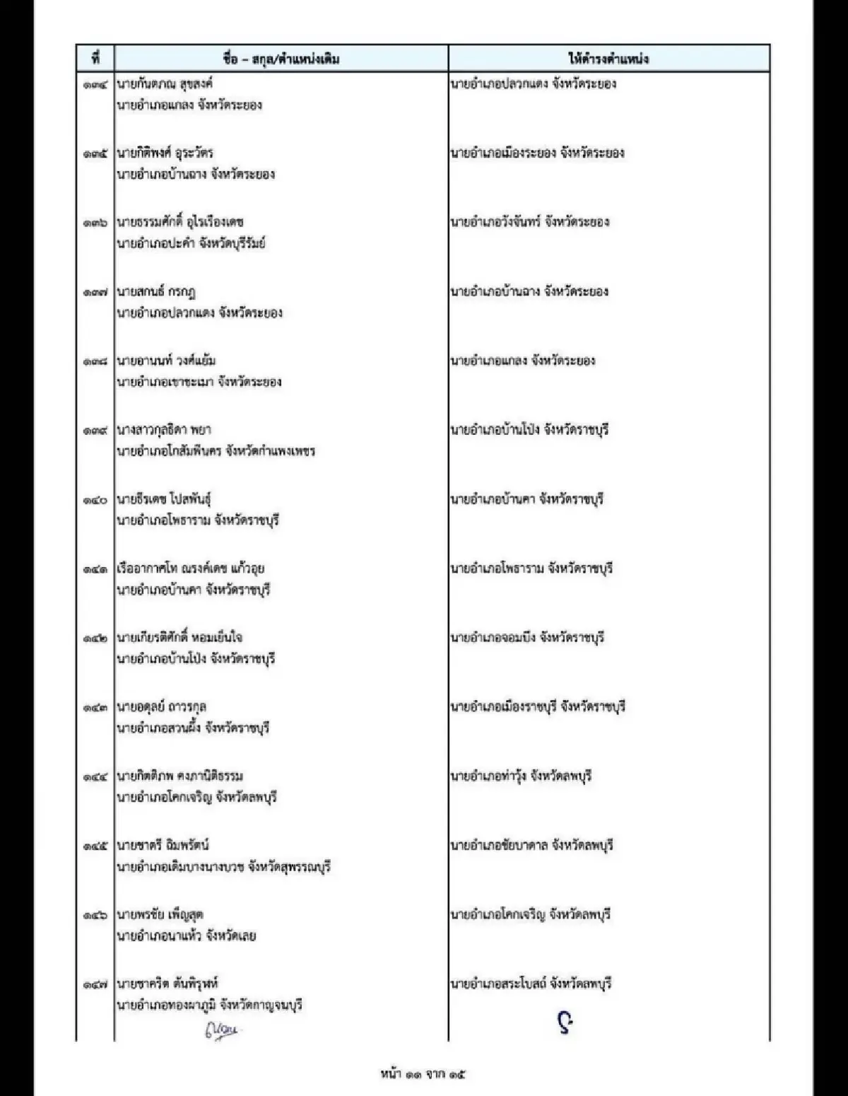 ปลัด มท.โยกย้ายล็อตใหญ่ 7 ข้าราชการ 196 นายอำเภอ รับเลือกตั้งปี 69