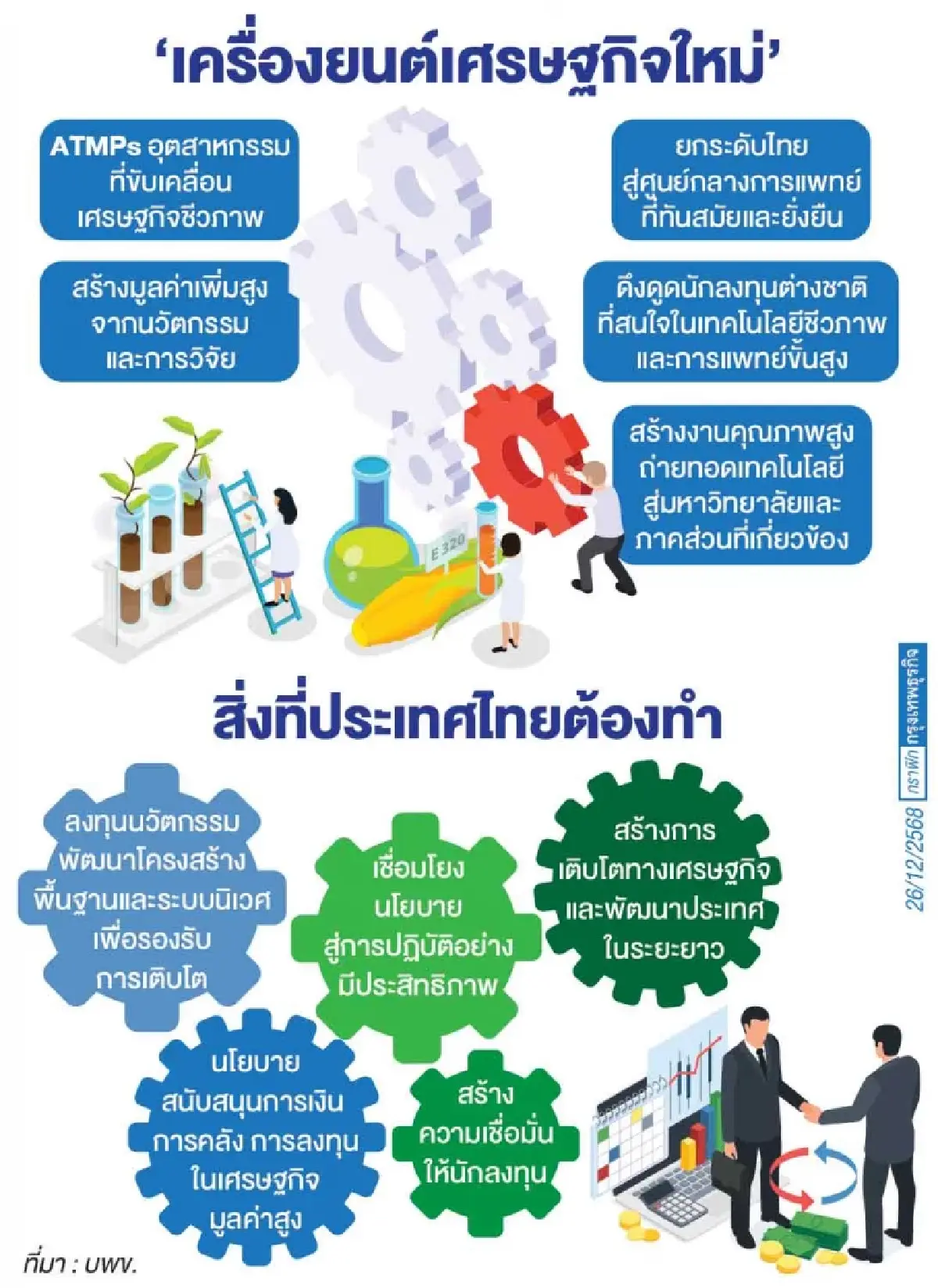 Biotech & ATMP เทรนด์นวัตกรรมเพิ่มคุณภาพชีวิต