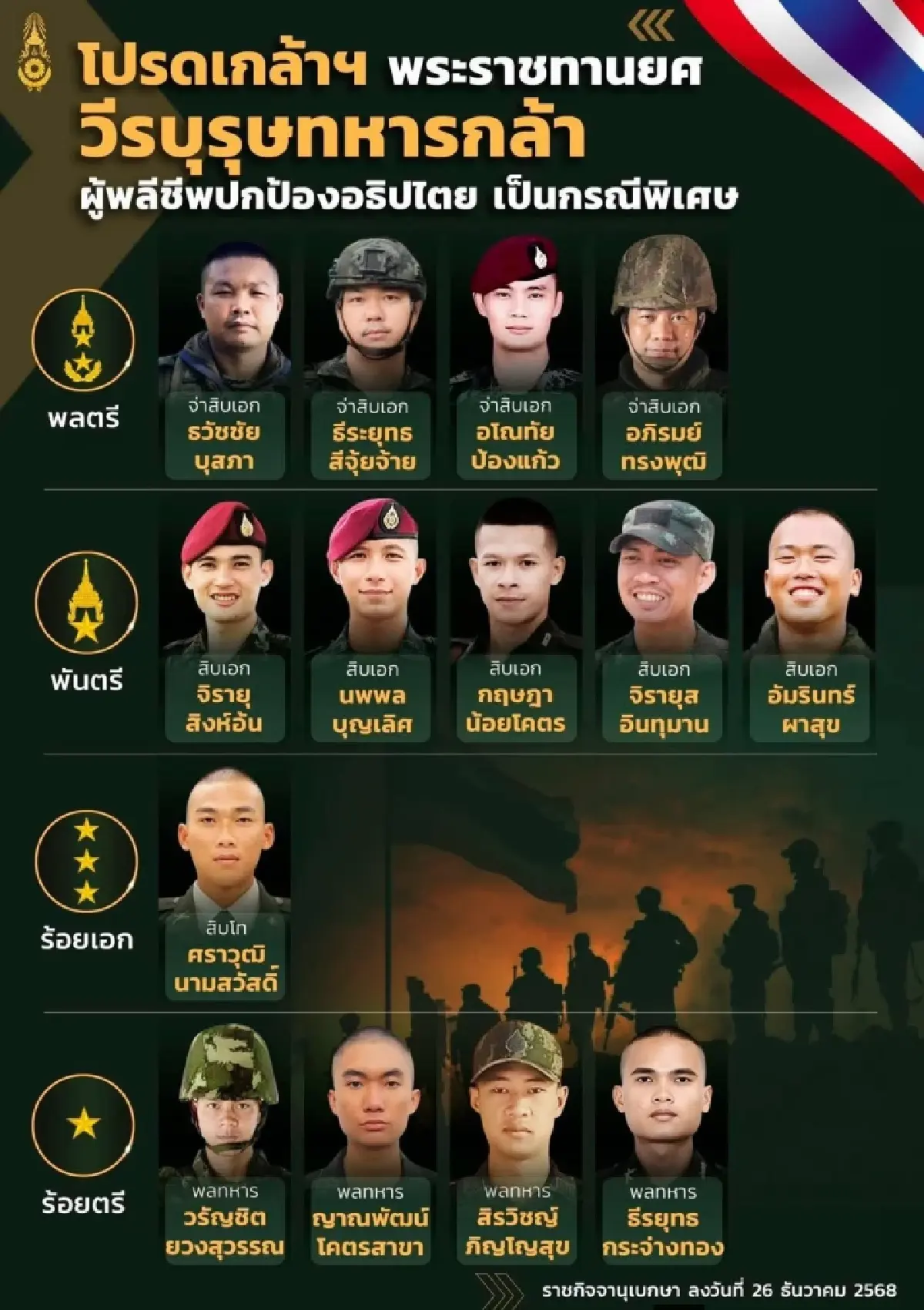 โปรดเกล้าฯ พระราชทานยศ 'วีรบุรุษทหารกล้า' เป็นกรณีพิเศษ