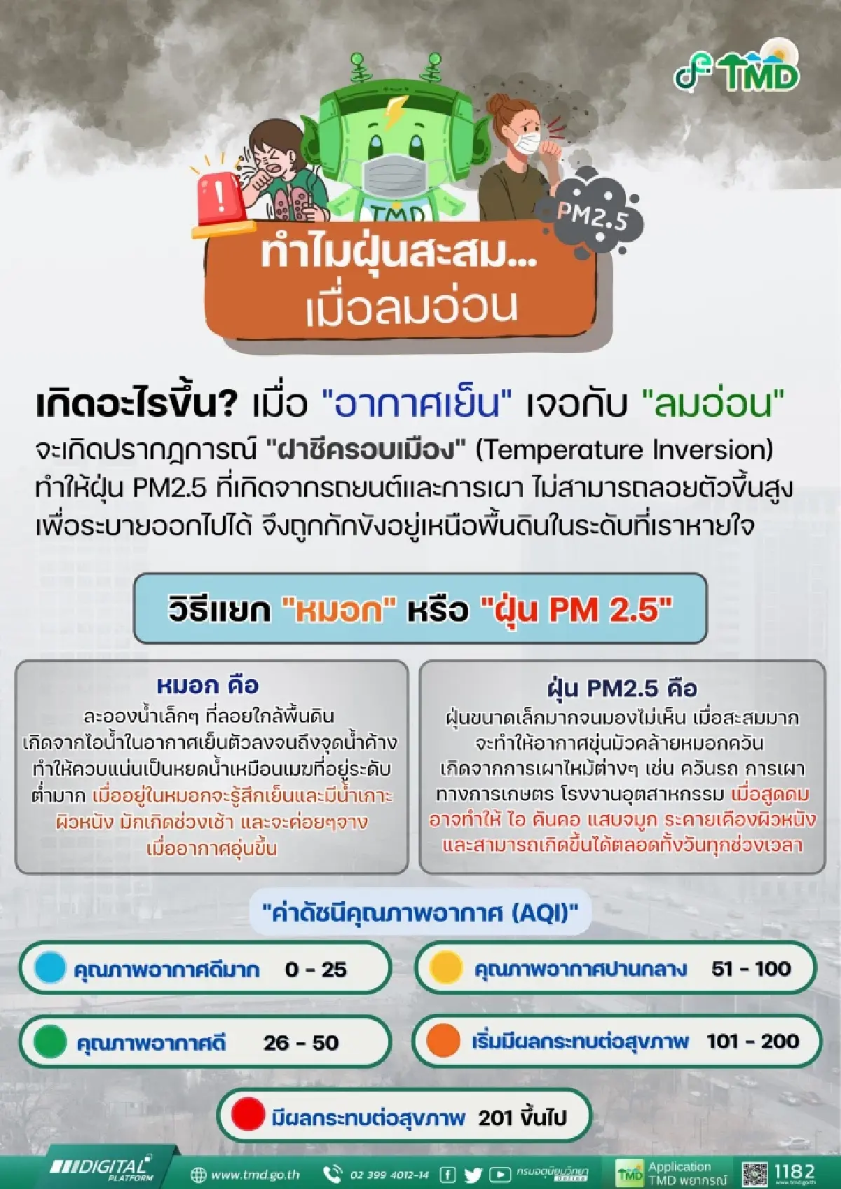 ถอดรหัสปรากฏการณ์ 'ฝาชีครอบเมือง' ต้นเหตุ PM2.5 พุ่งสูงกว่าปกติ!
