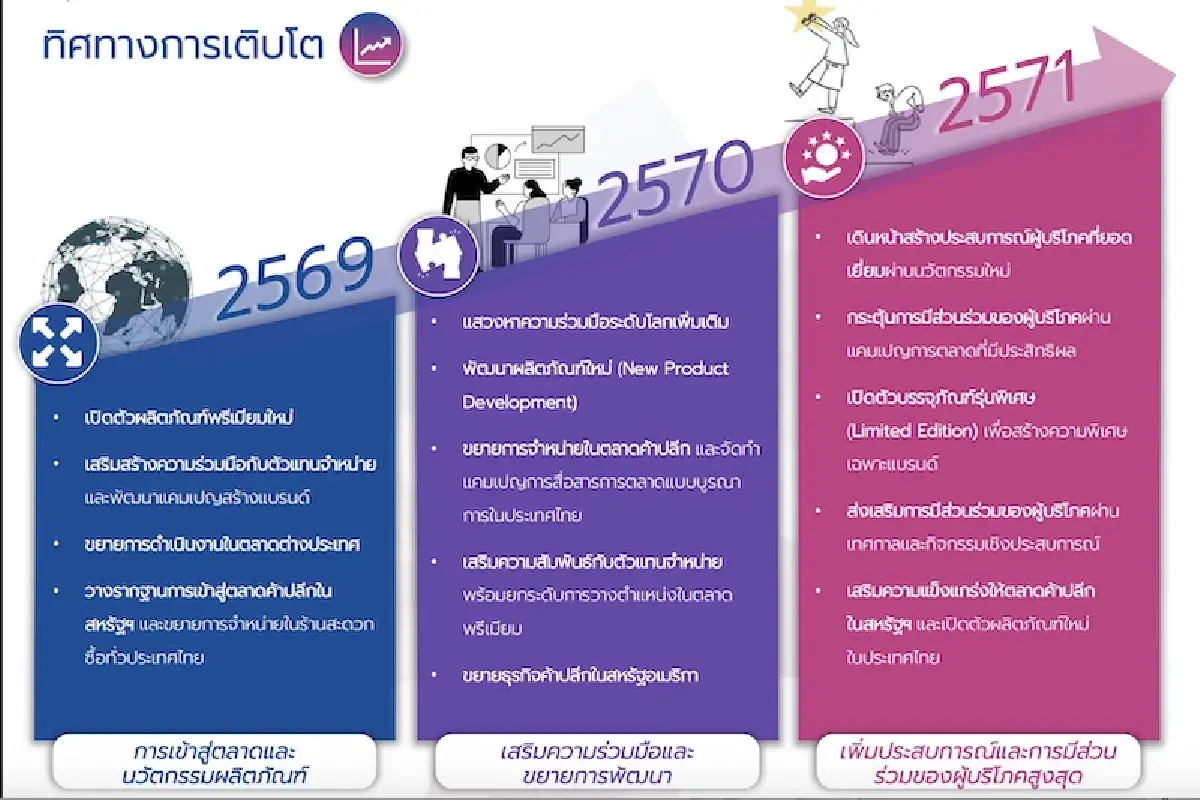 ตลาดถุงยางอนามัย “ติดลบ” 2 ปีซ้อน ‘วันทัช’ ตั้งเป้าปี 69 ยอดขายโตไม่เกิน 10%