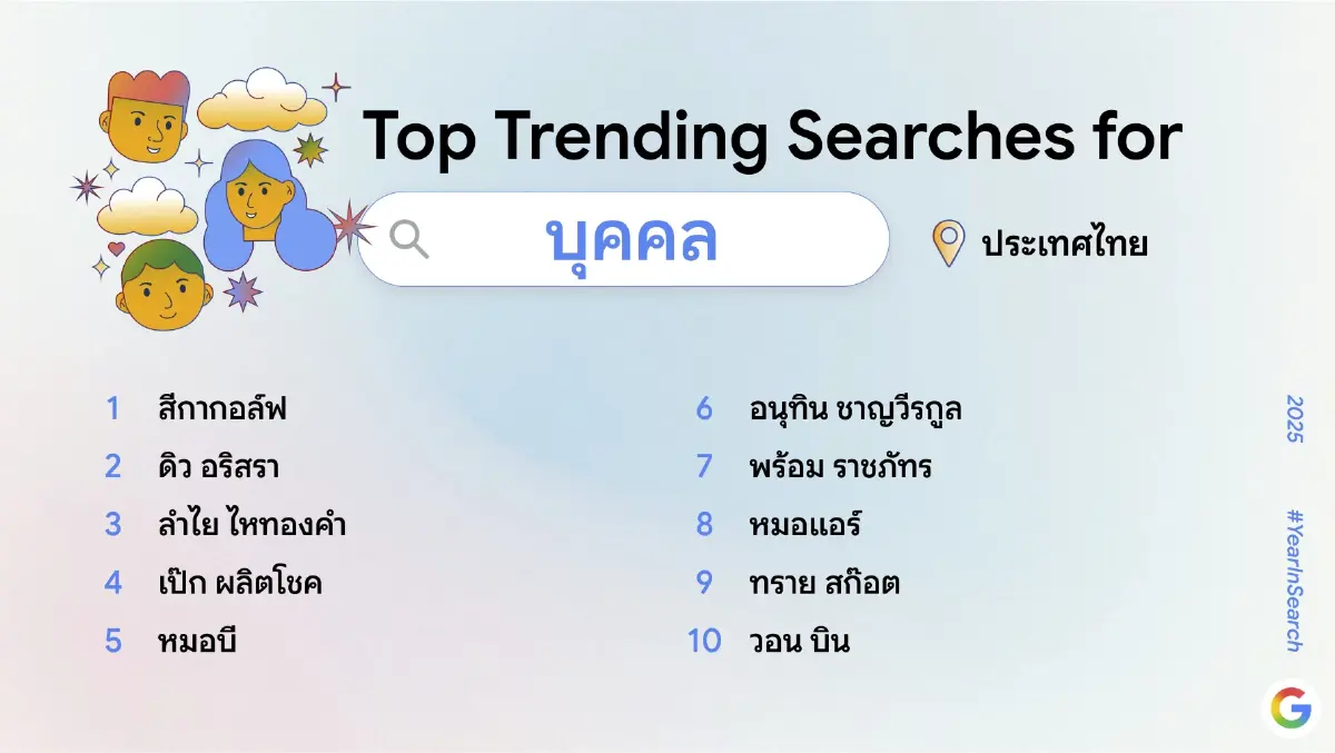 'Google' เผยเทรนด์คำค้นหายอดฮิตประจำปี 2568 AI แรง! ติดอันดับท็อป