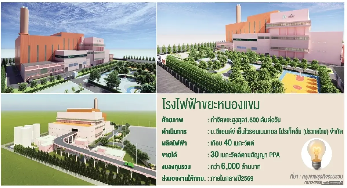  ‘ซีแอนด์จี’ ปลดล็อกอุปสรรคชุมชน-นโยบาย เร่งโรงไฟฟ้าขยะ สร้างเมืองยั่งยืน