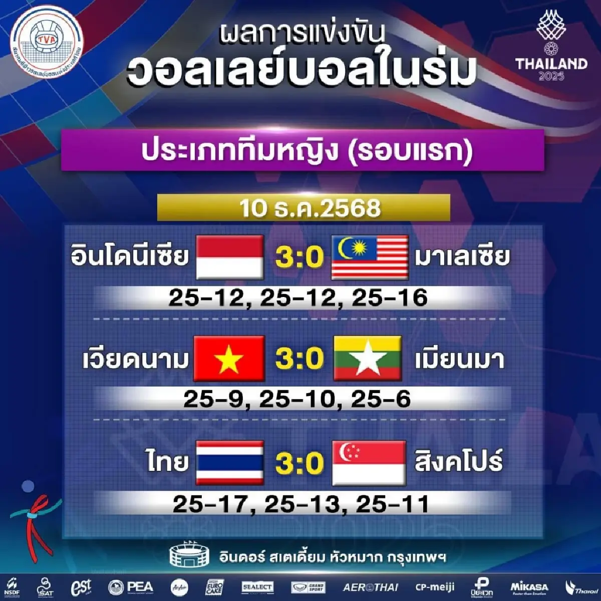 LIVE ทีมชาติไทย พบ ฟิลิปปินส์ ถ่ายทอดสดวอลเลย์บอลหญิง ซีเกมส์ 2025