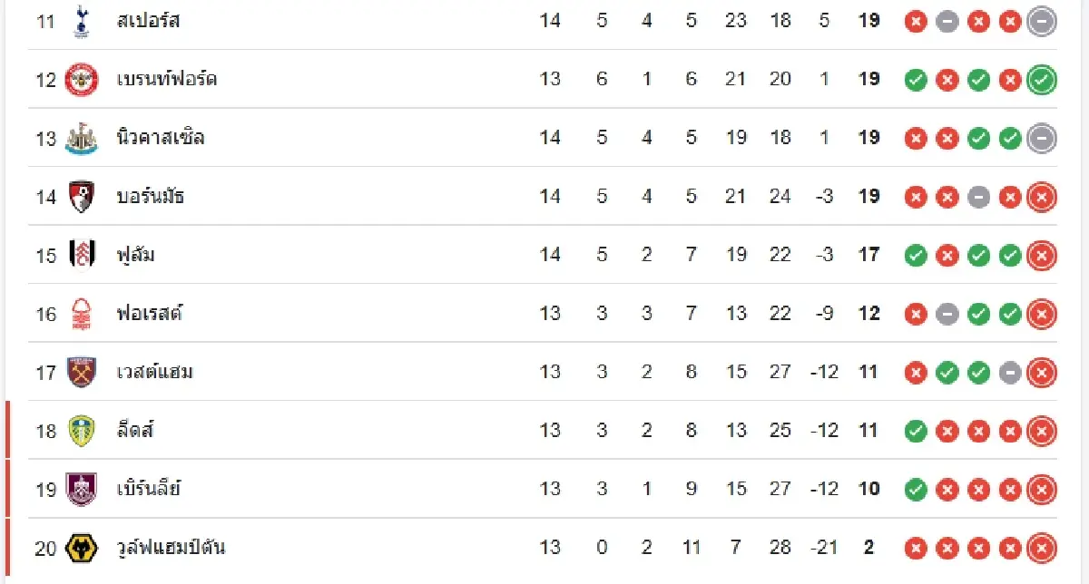ผลบอลสด 'ลิเวอร์พูล 1-1 ซันเดอร์แลนด์' ดูบอลสด พรีเมียร์ลีก อังกฤษ