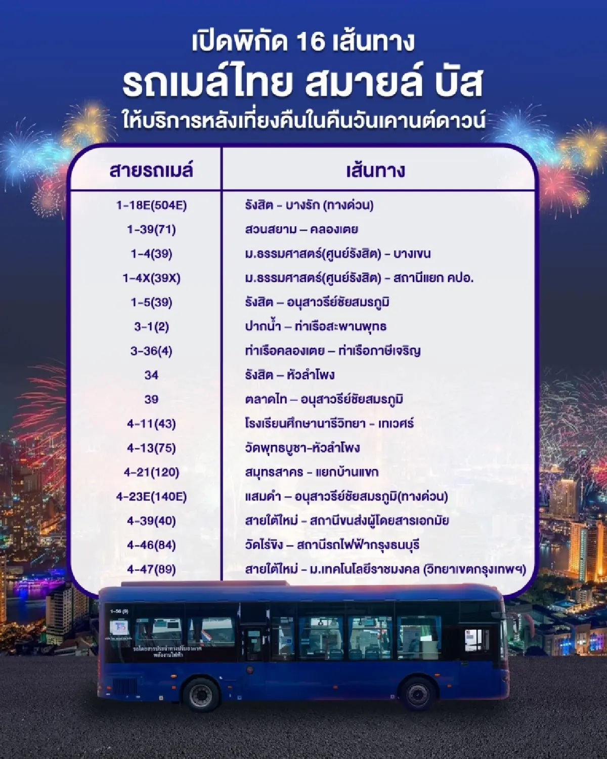 'ไทยสมายล์กรุ๊ป' ขยายเวลาให้บริการเรือ - รถเมล์ รับคืนเคาท์ดาวน์