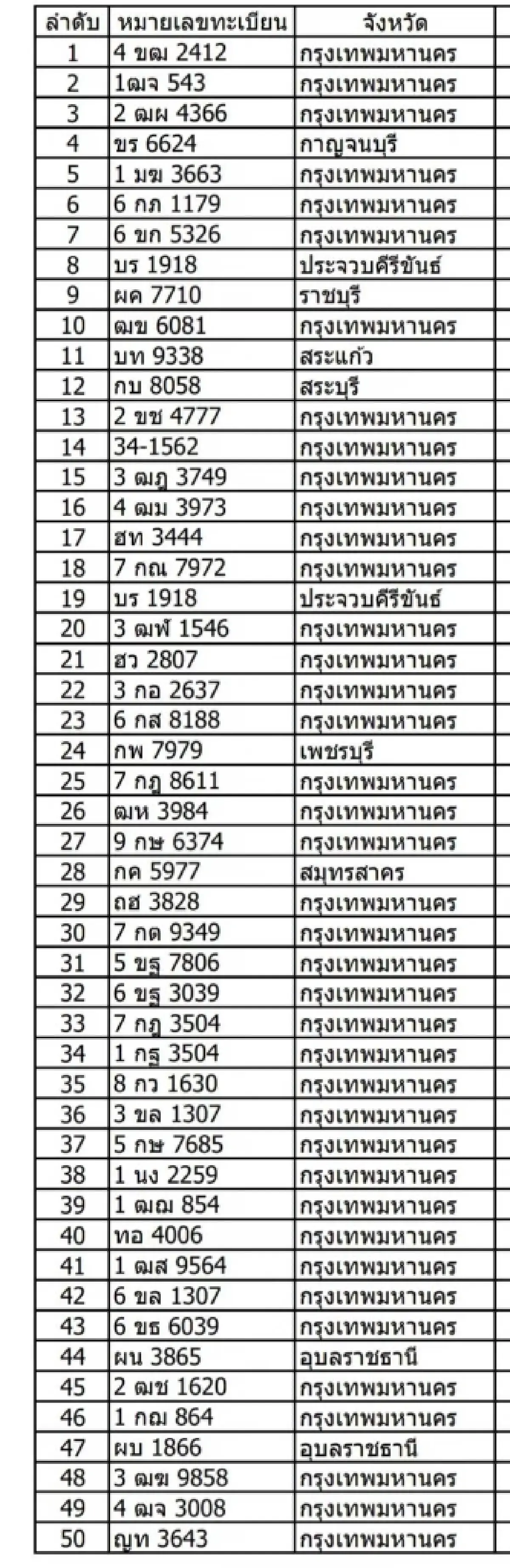 ป้ายใครหาย? น้ำท่วมถนนพระราม 2 พบแล้ว 84 ป้ายทะเบียนหาย เช็กด่วน