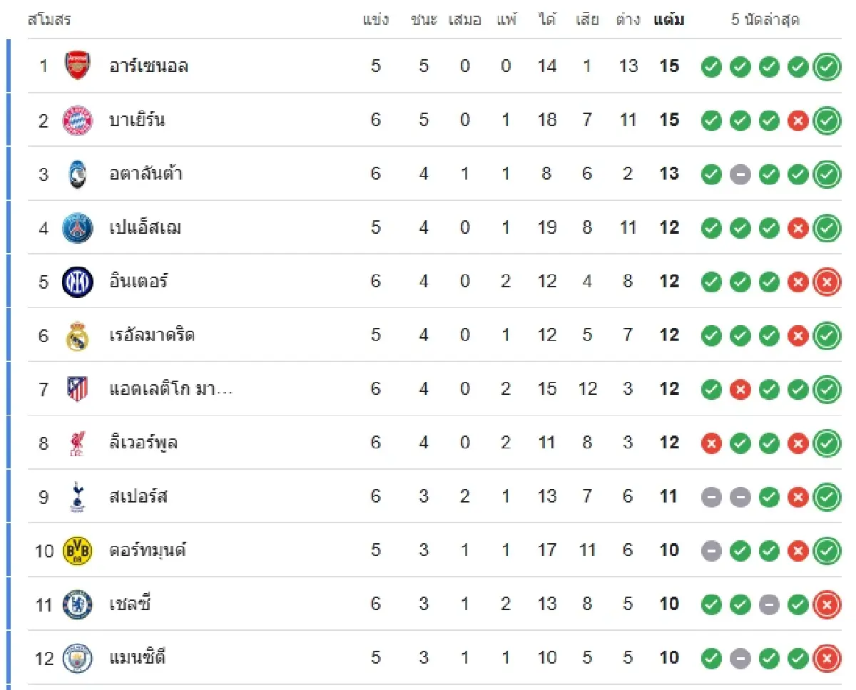 ดูบอลสด เรอัล มาดริด พบ แมนซิตี้ วิเคราะห์บอล ยูฟ่า แชมเปี้ยนส์ ลีก