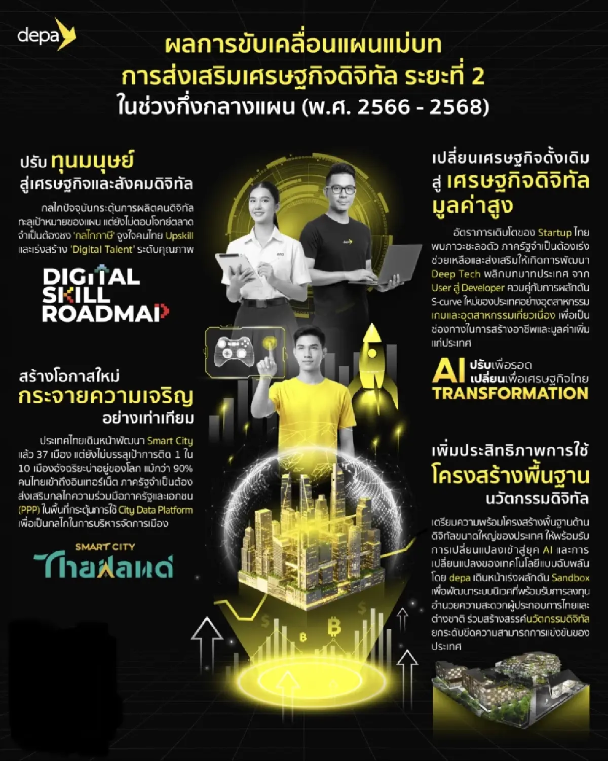"ดีป้า" ชี้เศรษฐกิจดิจิทัลไทยต้องปรับเกม สู่ AI-Deep Tech รับสมดุลโครงสร้างโลกใหม่