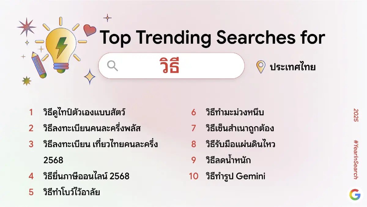 'Google' เผยเทรนด์คำค้นหายอดฮิตประจำปี 2568 AI แรง! ติดอันดับท็อป
