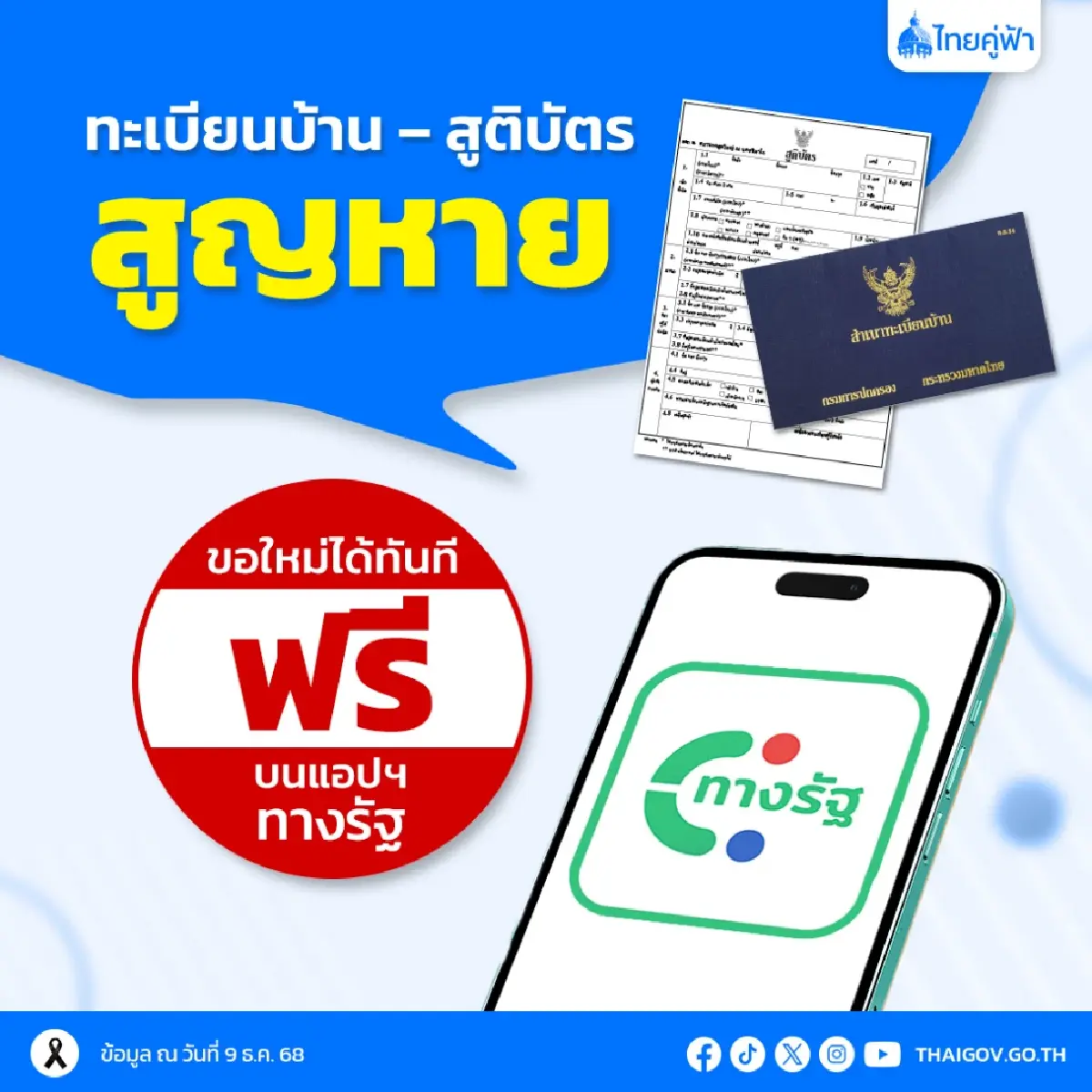 ทำเอกสารหาย ขอใหม่ได้ฟรี ทะเบียนบ้าน-สูติบัตร ในมือถือ แอปทางรัฐ