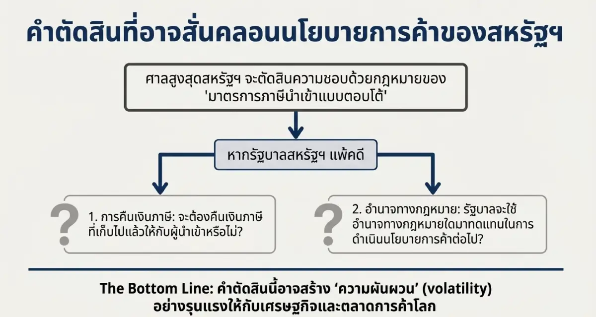 4 ประเด็น 'การค้าโลก' ที่ต้องจับตา (ต่อ) ในปี 2026