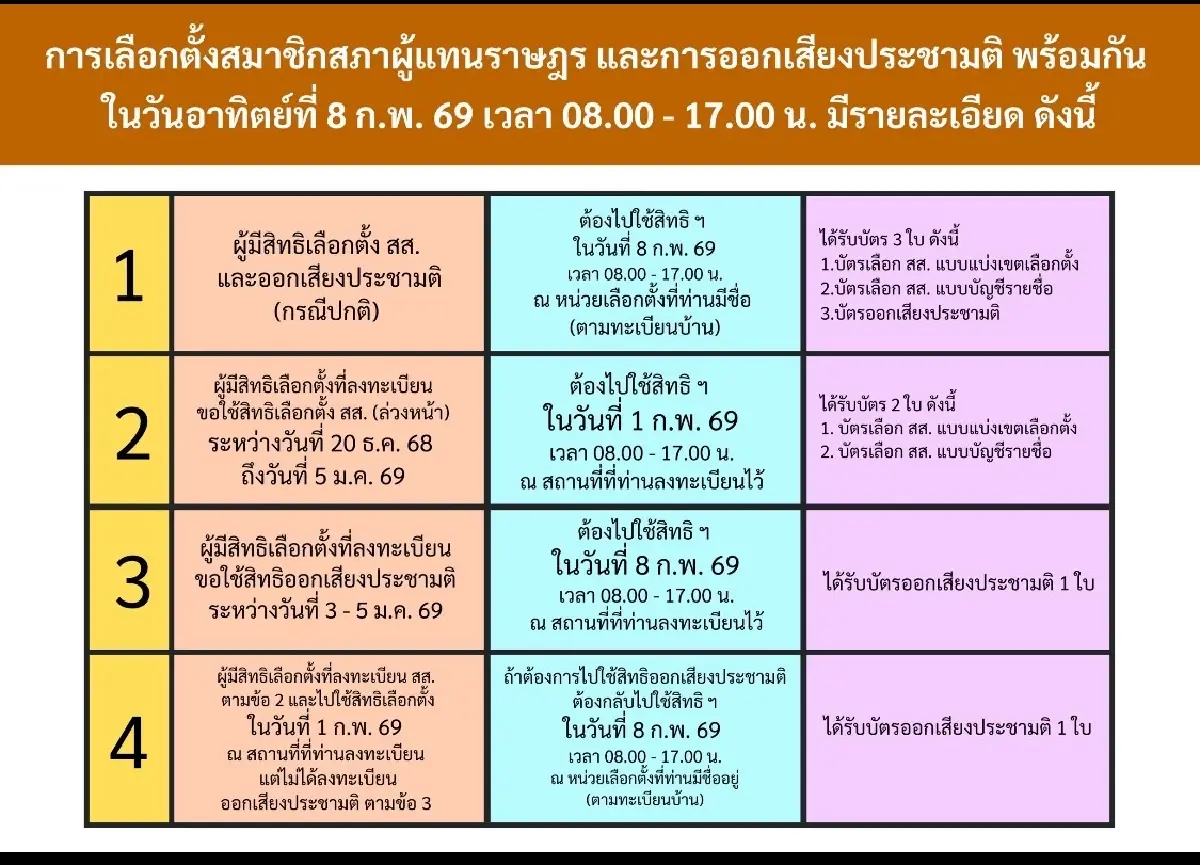เช็คไทม์ไลน์ที่นี่! กกต.เห็นชอบแผนประชามติพร้อมเลือกตั้ง สส.
