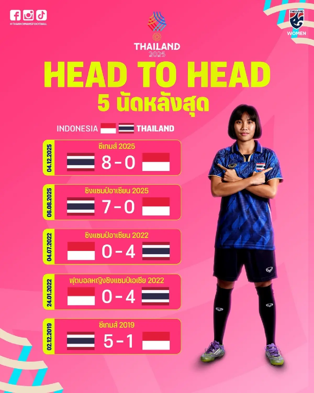 LIVE : ถ่ายทอดสด 'ไทย พบ อินโดนีเซีย' ดูบอลสด ชิงเหรียญทองแดง ซีเกมส์ 2025