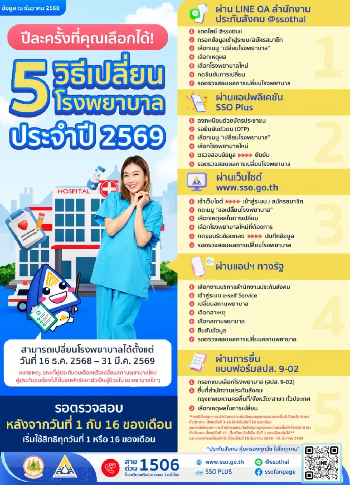 เปิด 4 ช่องทางออนไลน์ ผู้ประกันตนเปลี่ยนรพ.ได้ง่ายๆ ในปี 2569