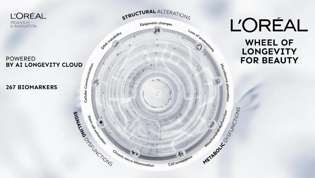 ลอรีอัล เปิดแผน Longevity ดูแลผิวระดับเซลล์ เชื่อมยุทธศาสตร์ความยั่งยืน