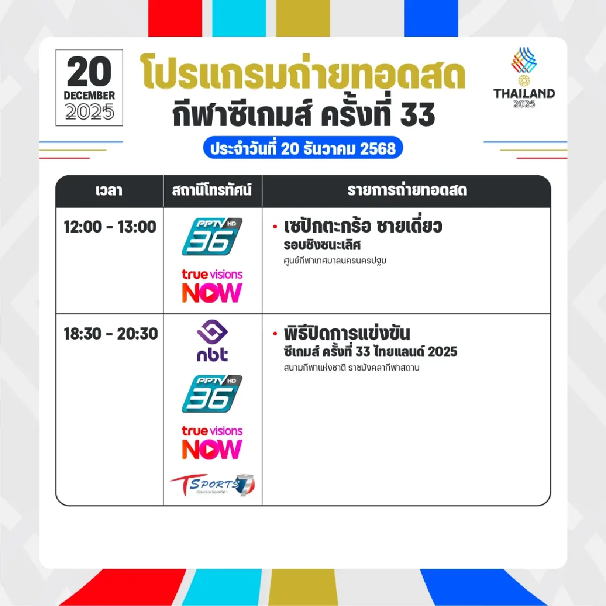 ตารางสรุปเหรียญทองซีเกมส์ 2025 (20 ธ.ค.68) ไทยผงาดเจ้าเหรียญทอง