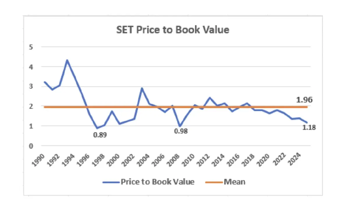 ความสำคัญของตลาดหุ้น ต่อการขับเคลื่อนเศรษฐกิจ