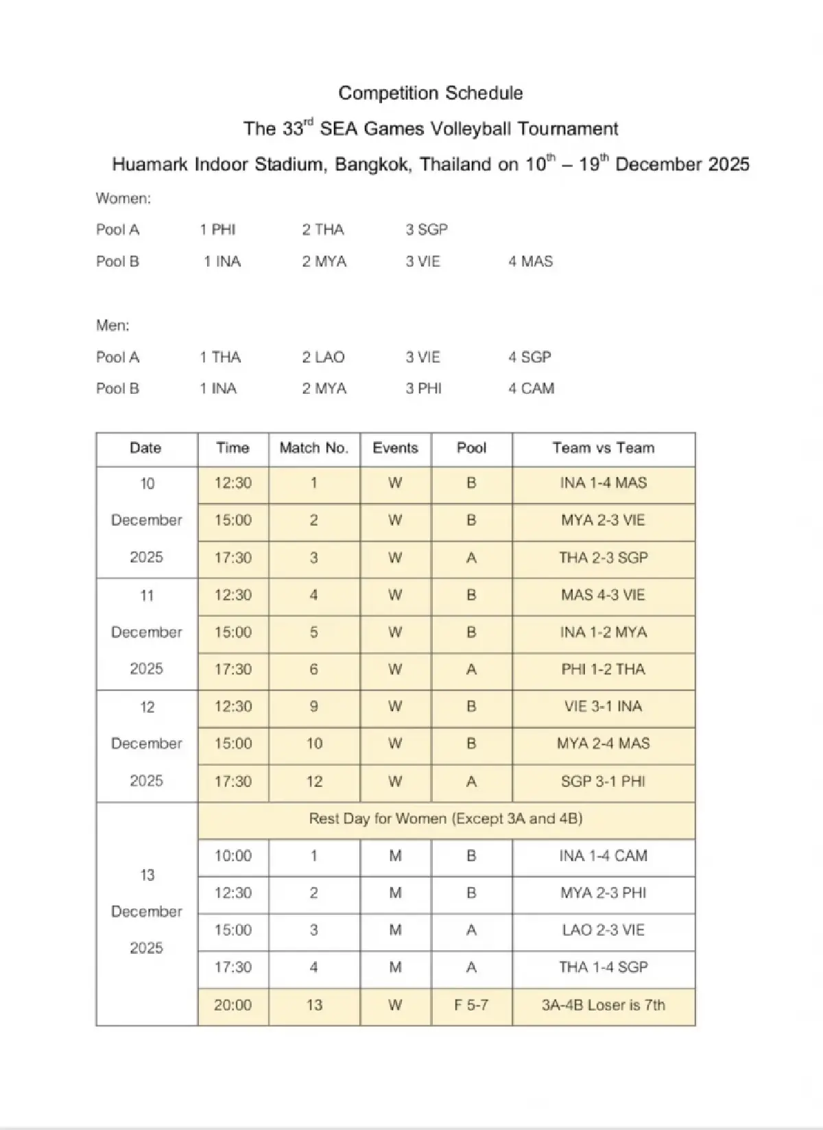 โปรแกรมวอลเลย์บอล ทีมชาติไทย ซีเกมส์ 2025 ทีมหญิง-ชาย ไทยเจ้าภาพ
