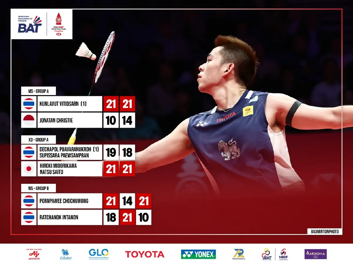 LIVE ถ่ายทอดสดแบดมินตัน วิว กุลวุฒิ พบ คริสโต โปปอฟ World Tour Finals