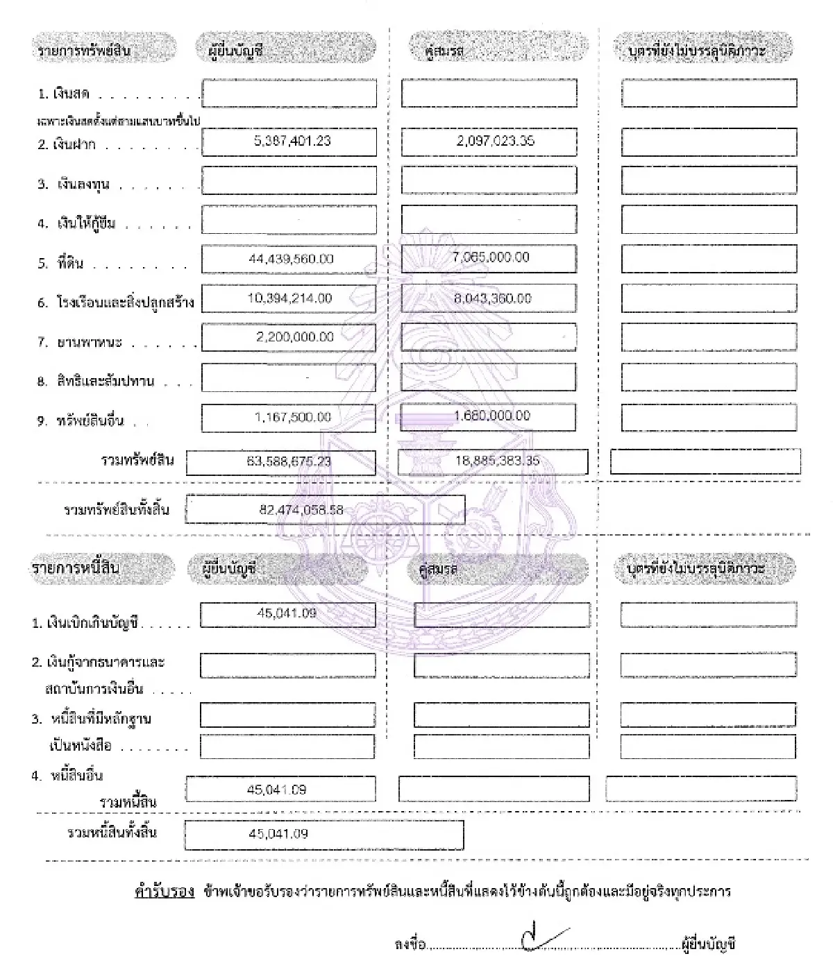 เปิดกรุ สส.ดัง ‘เฉลิม’ 15 ล้าน ‘ประเสริฐ’ 53 ล้าน ‘ฐากร’ 82 ล้าน
