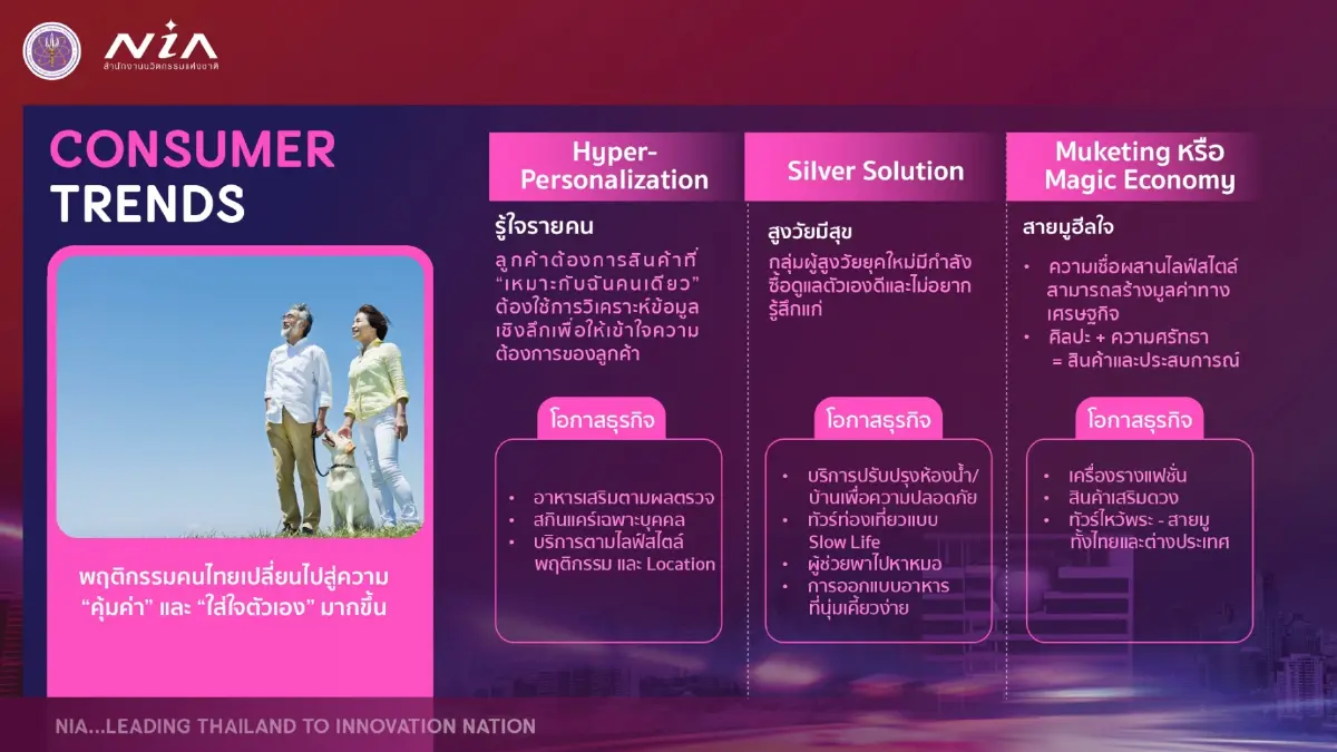 NIA เปิดข้อมูลเทรนด์นวัตกรรมปี 2569 กับโอกาสการลงทุนธุรกิจนวัตกรรม