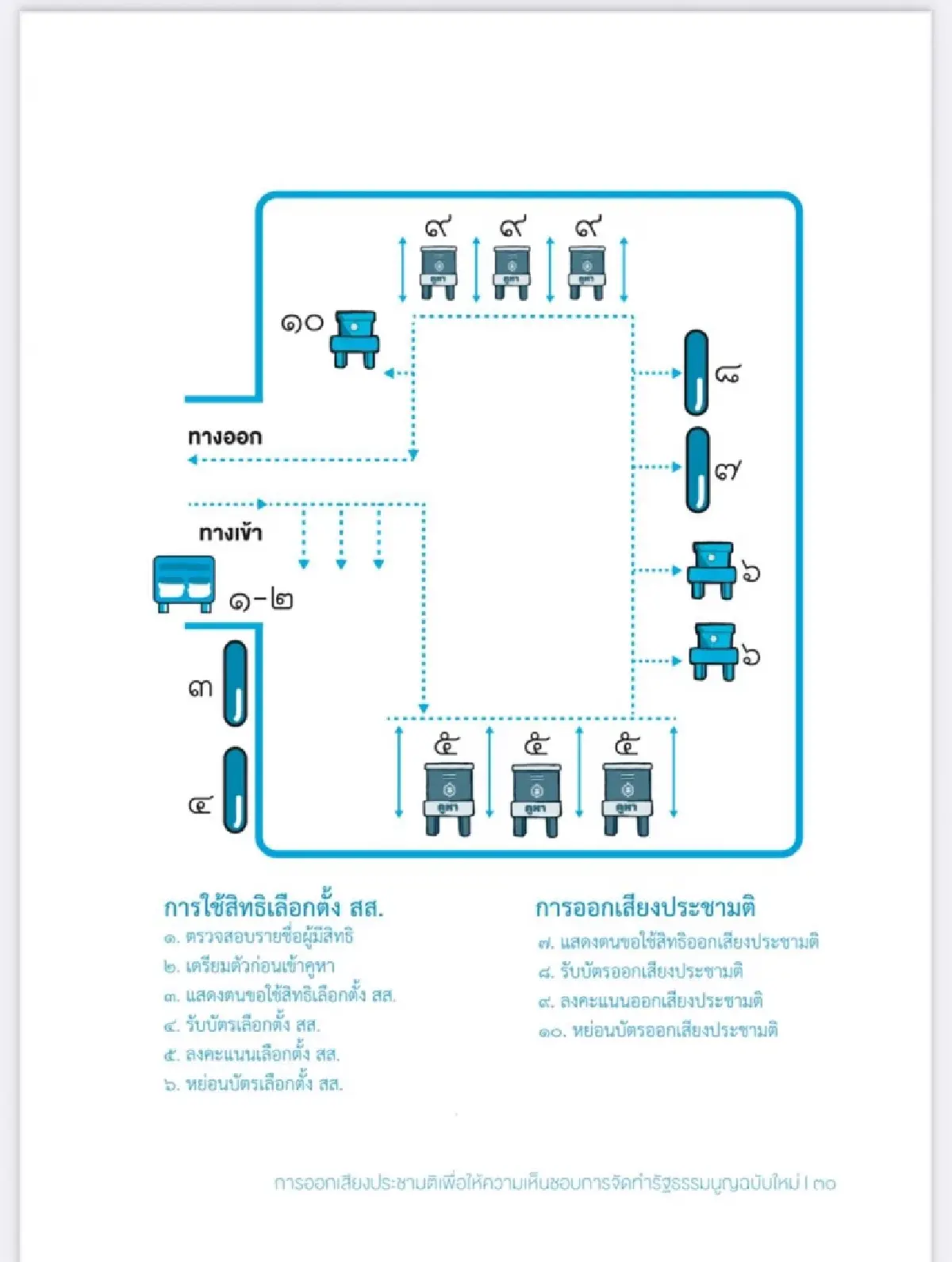 'สมชัย' แนะ 'กกต.' รวมขั้นตอนแสดงตนเลือกตั้ง-ประชามติ รอบเดียว