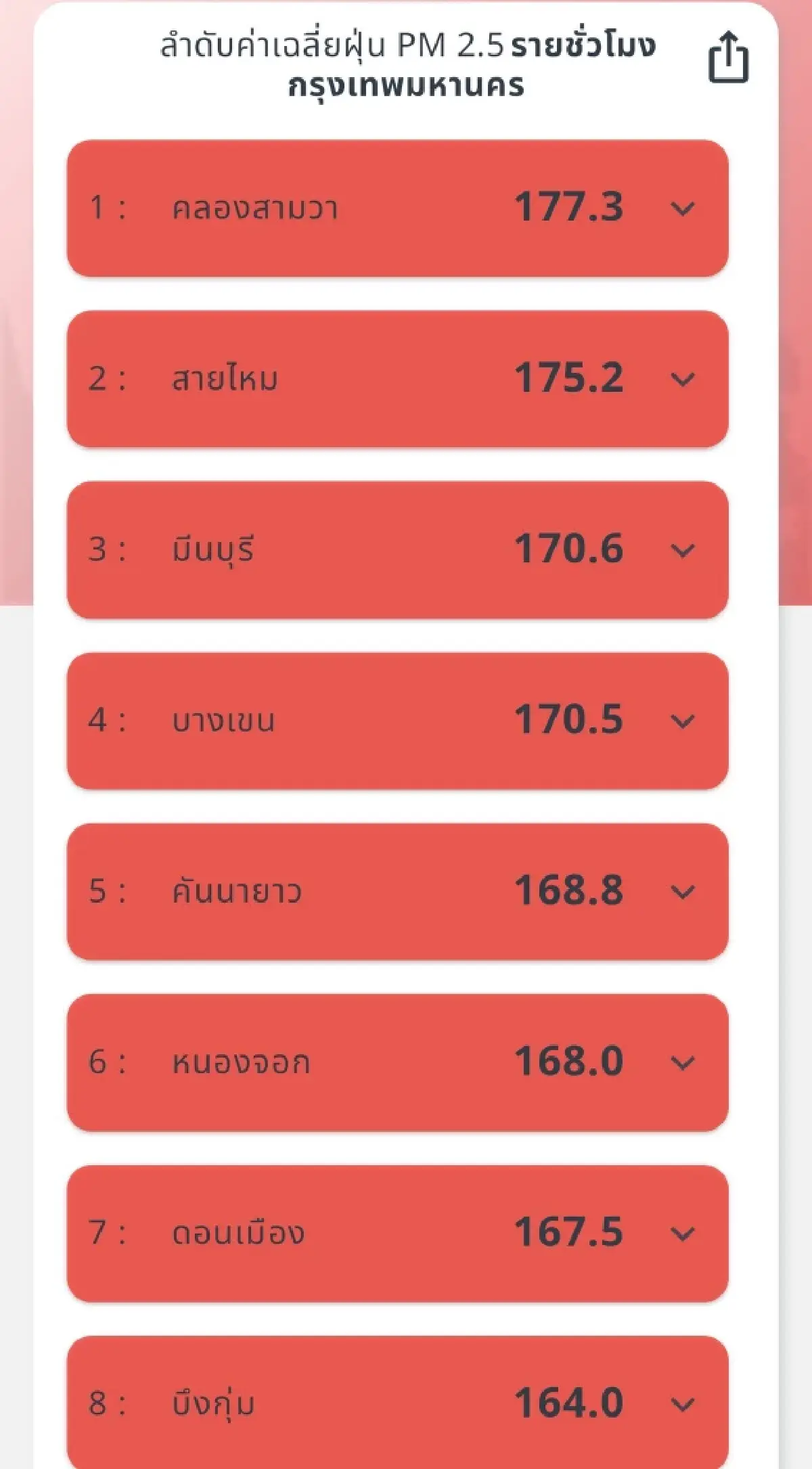 PM2.5 ระลอกใหม่ เผาหนัก 13,000 ไร่ ฝุ่นพิษพุ่งทั้งที่กฎหมายแรงสุดถึงคุก 20 ปี