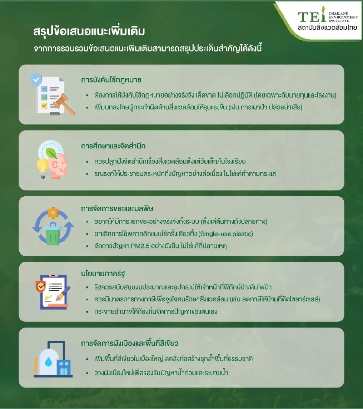 ผลสำรวจ ปัญหาสิ่งแวดล้อมที่คนไทยหวั่นมากสุด หากรัฐนิ่ง-เศรษฐกิจอาจถล่ม