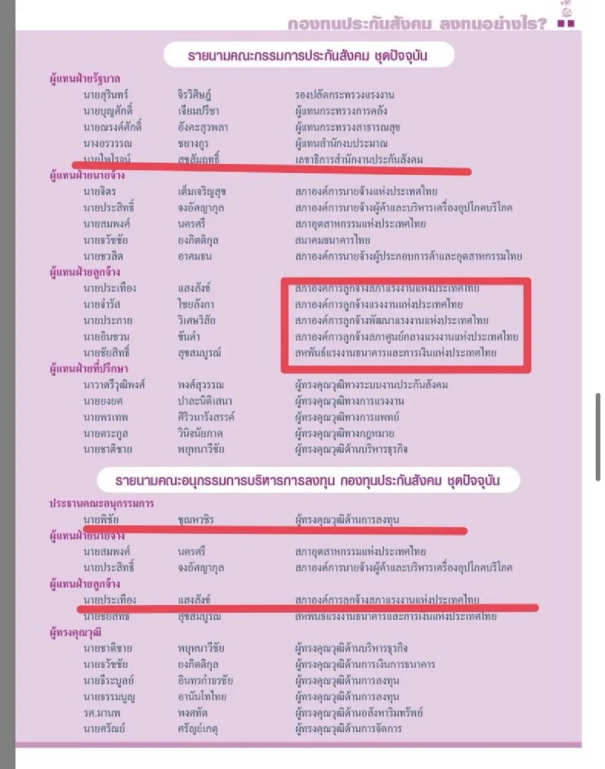 เปิดชื่อบอร์ด สปส.ควัก 800 ล.เช่า TU Dome ตอนนี้ดิ่งไม่ถึง 100 ล.