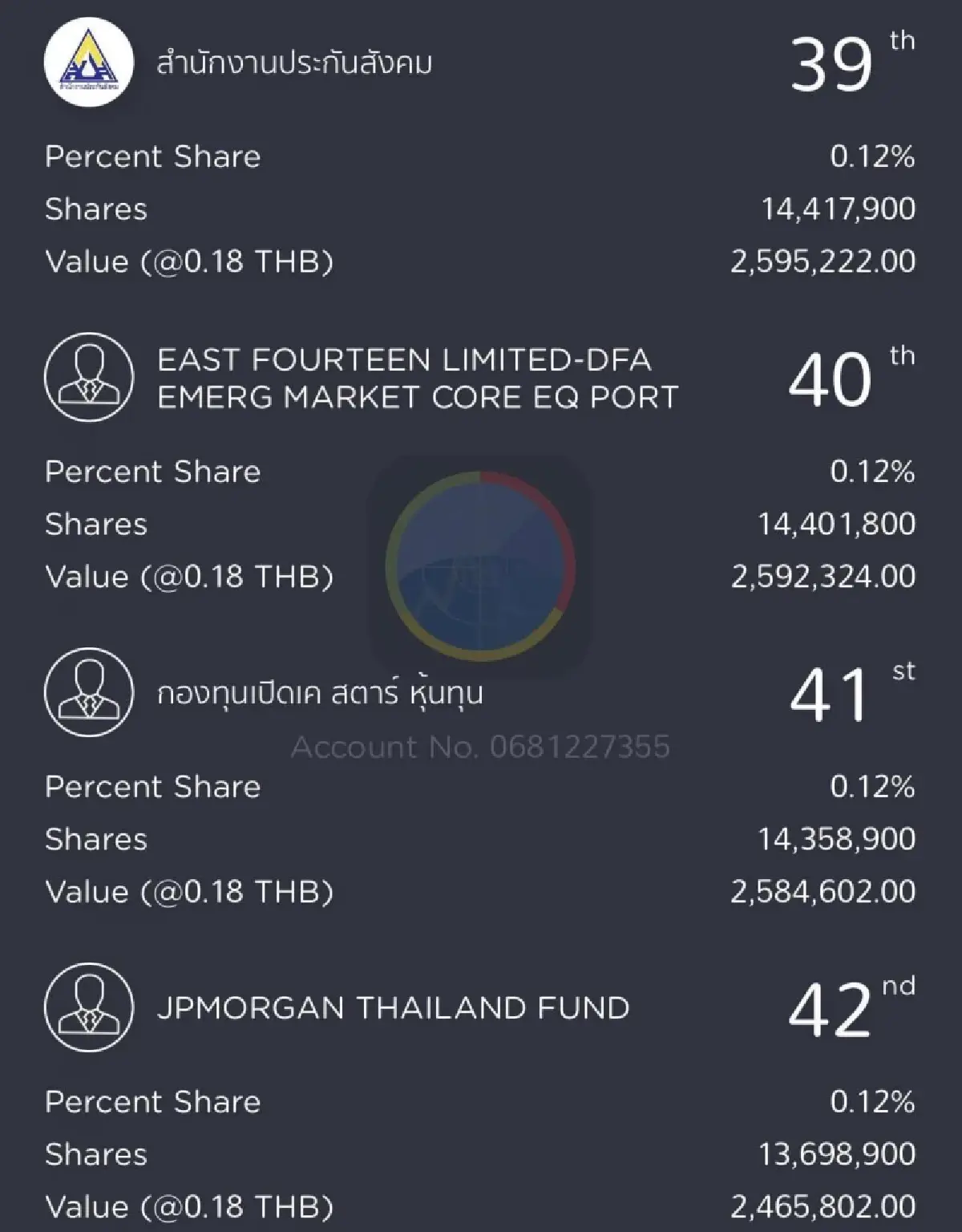 'ประกันสังคม' ถือหุ้น STARK 14.4 ล้านหุ้น ตอนนี้ราคาร่วงกราวรูด