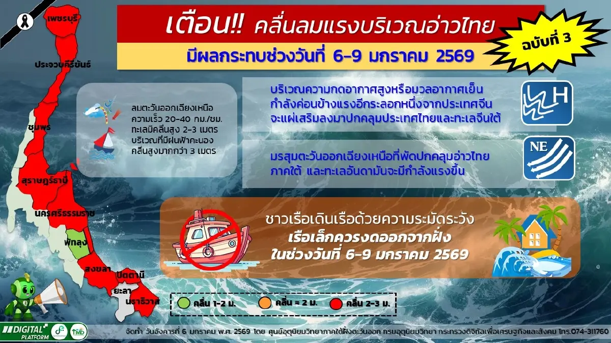 อากาศแปรปรวน ประกาศศูนย์อุตุนิยมวิทยาภาคใต้ ฉ.3 ฝนฟ้าคะนอง คลื่นลมแรง