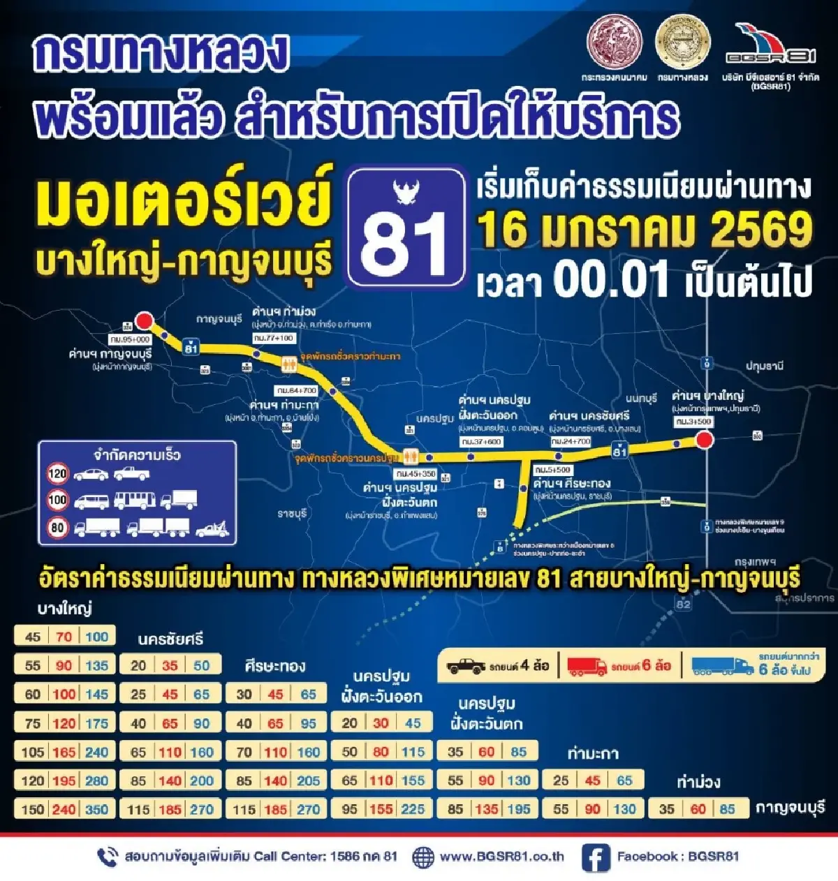 มอเตอร์เวย์ M81 เปิดใช้ ALPR วิ่งฉิวบางใหญ่-กาญจนบุรี เริ่ม 16 ม.ค. 69