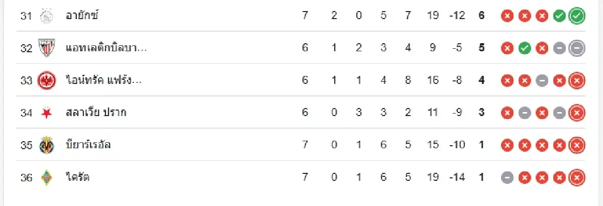 ดูบอลสด UCL 'เชลซี พบ ปาฟอส' เช็ก ตารางคะแนน ยูฟ่า แชมเปี้ยนส์ ลีก