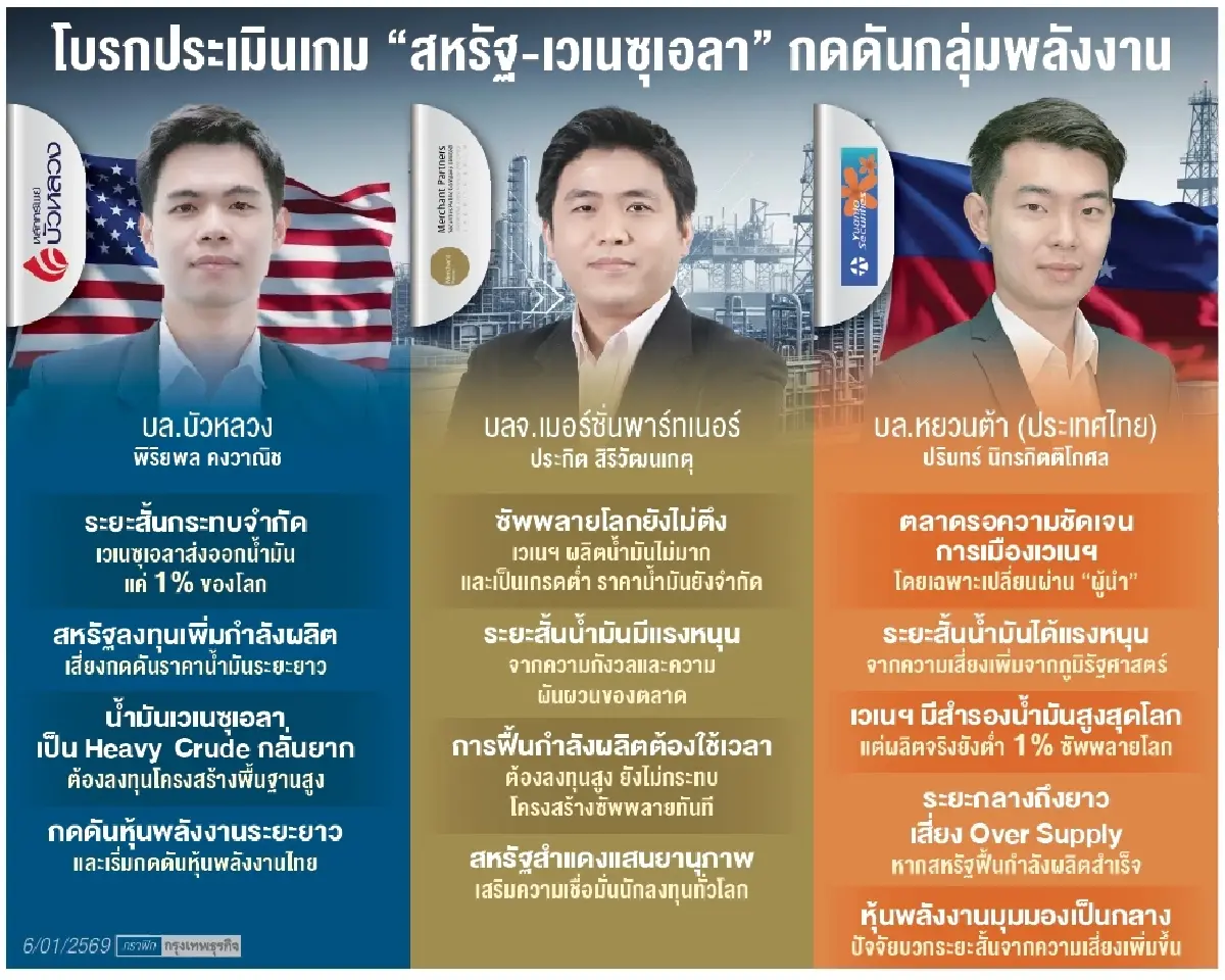 โบรกลดน้ำหนัก ‘หุ้นพลังงาน’ หวั่น ‘สหรัฐ-เวเนซุเอลา’ จุดเปลี่ยนสมดุลน้ำมันโลก