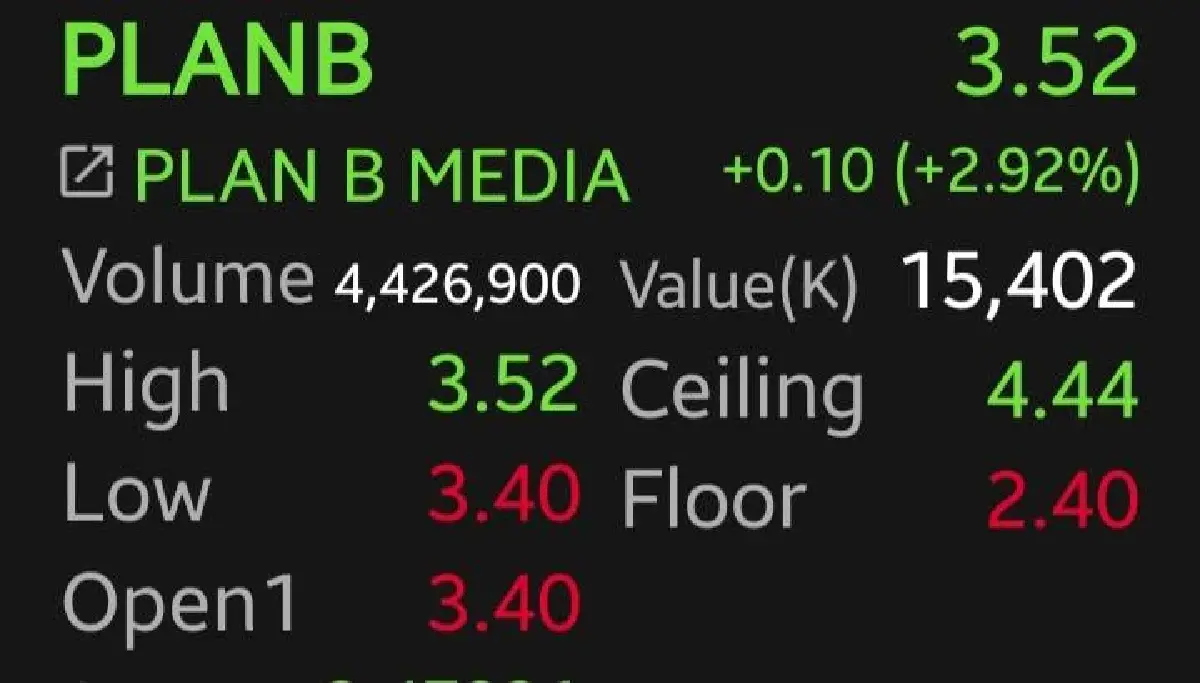 หุ้น VGI-PLANB บวก 4.65% โบรกเผยอานิสงส์เลือกตั้ง บอลโลกหนุนทั้งปี แนะเทรดดิ้ง