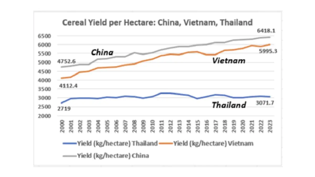 ปัญหาเศรษฐกิจไทยที่ต้องแก้ไข (1)