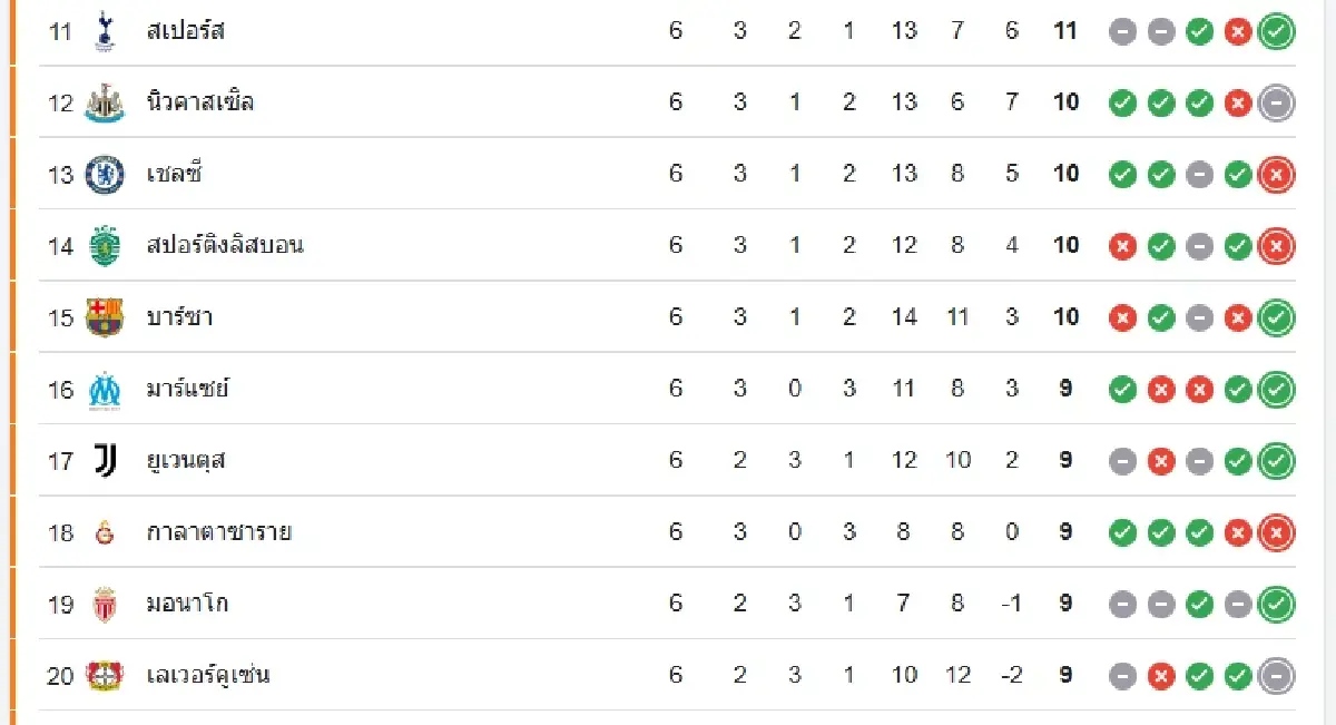 ดูบอลสด อินเตอร์ มิลาน พบ อาร์เซน่อล ถ่ายทอดสด ยูฟ่า แชมเปี้ยนส์ ลีก