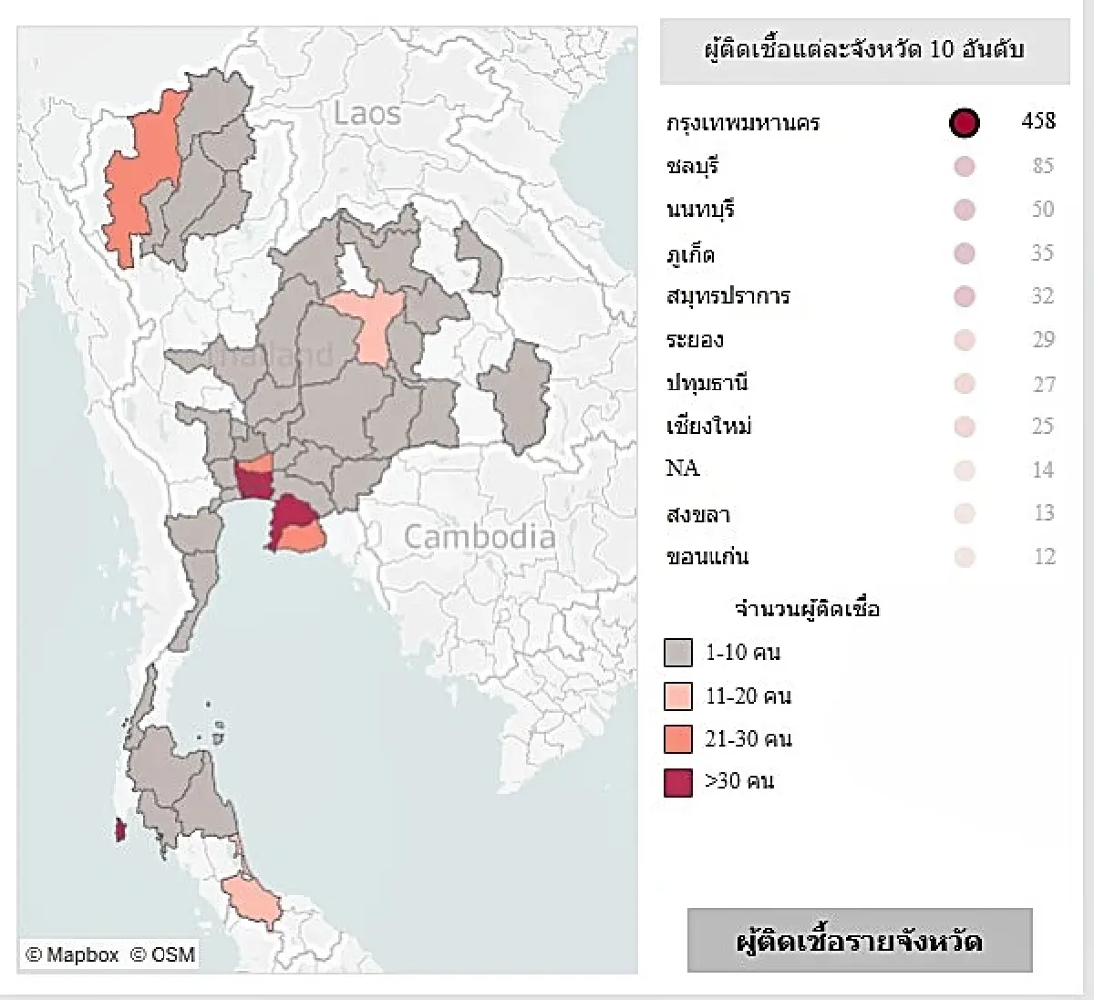 คร. เฝ้าระวัง 'โรคฝีดาษวานร' กทม. มีผู้ป่วยสูงสุด เป็นเพศชายถึง 97%
